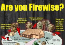 Making Homes Insurable and Fire Defensible in the Ute Pass