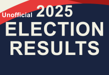 Teller Voters Favor Big Changes in School Board Lineup and in Exerting More Local Control