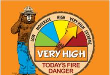 Fire Dangers Reach Critical Levels in Dryest Local Winter in Decades