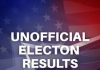 Woodland Park Municipal Election Unofficial Election Results