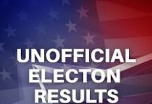 Woodland Park Municipal Election Unofficial Election Results