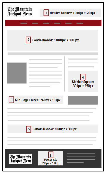 Mountain Jackpot News Online Ad Placements